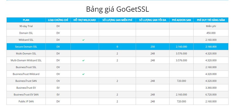 Bảng giá SSL của vHost