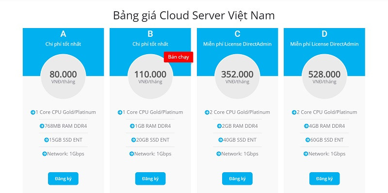 Giá của các gói Cloud Server SSD tại vHost