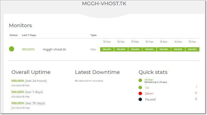 Đánh giá vHost: khả năng uptime