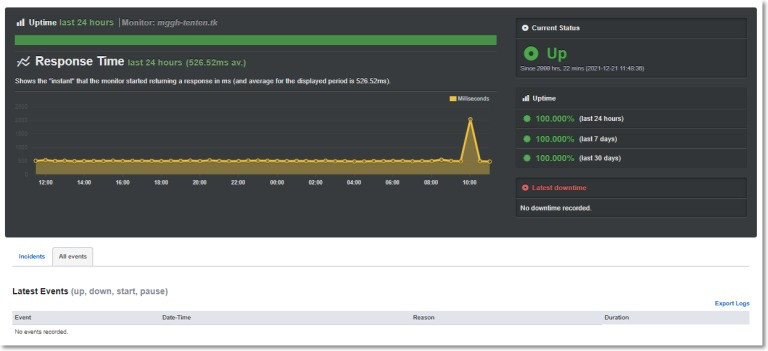 TenTen đặt khả năng uptime tốt