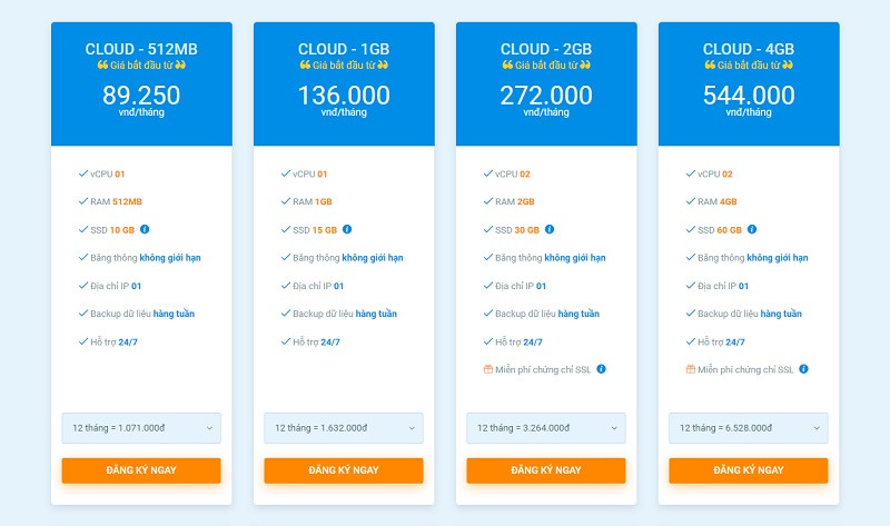 Giá của các gói Cloud VPS từ HostVN