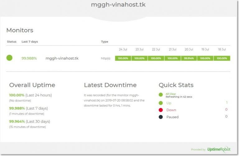 Đánh giá VinaHost, Hosting và VPS VinaHost có thật sự tốt?