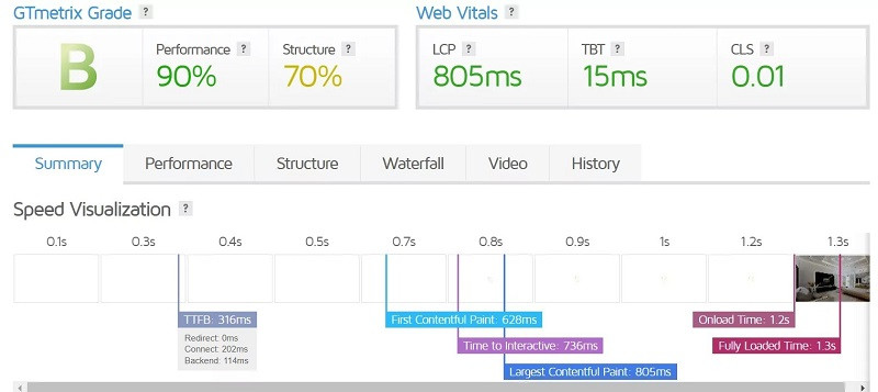 A2 Hosting có tốc độ tải trang là 1.3 giây
