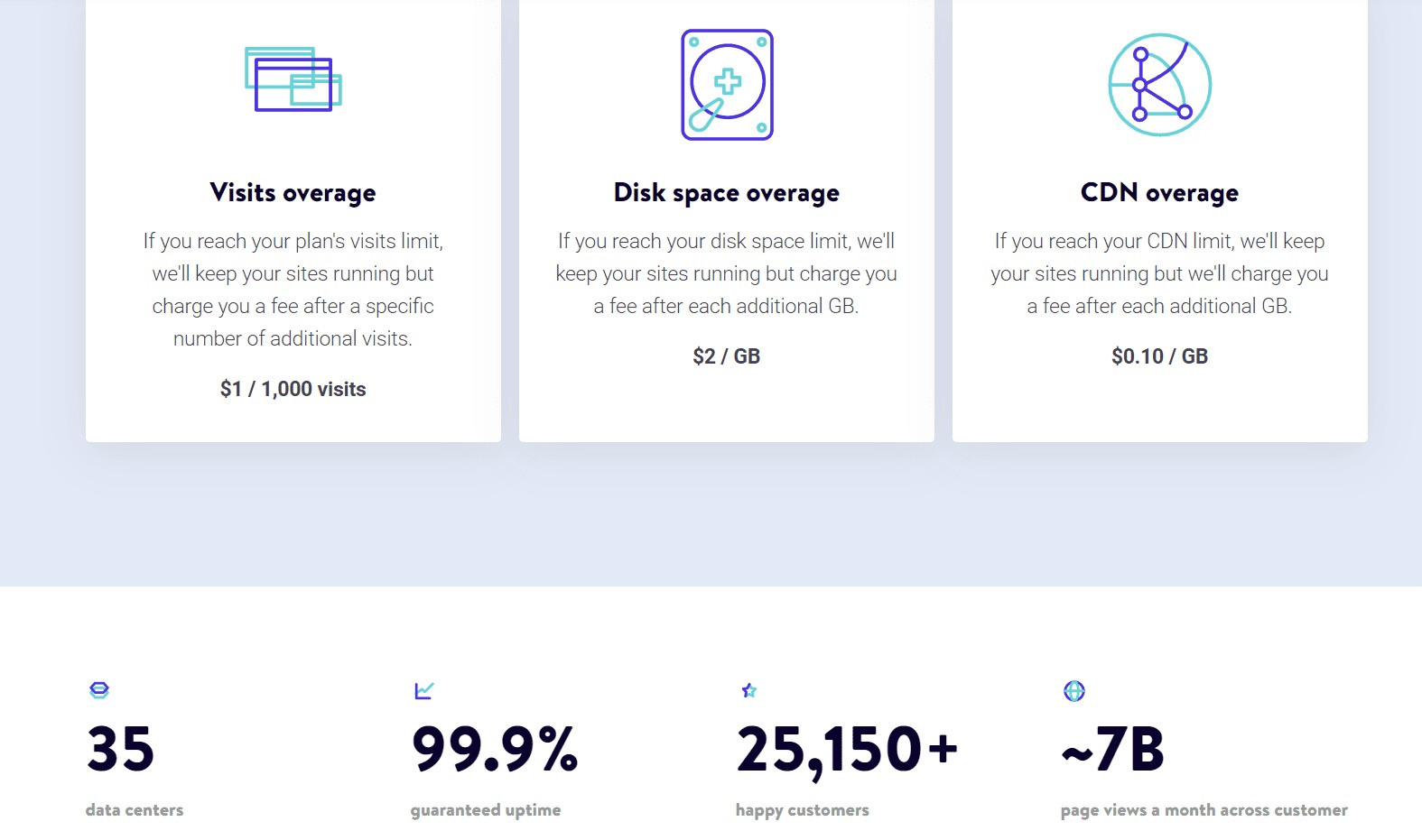 Kinsta review: thời gian hoạt động và độ tin cậy