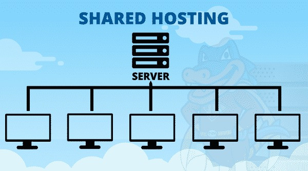 Shared Hosting