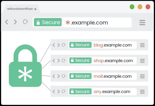 Chứng chỉ Wildcard SSL (Wildcard Certificate)