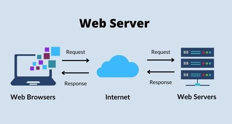 So sánh App Server và Web Server