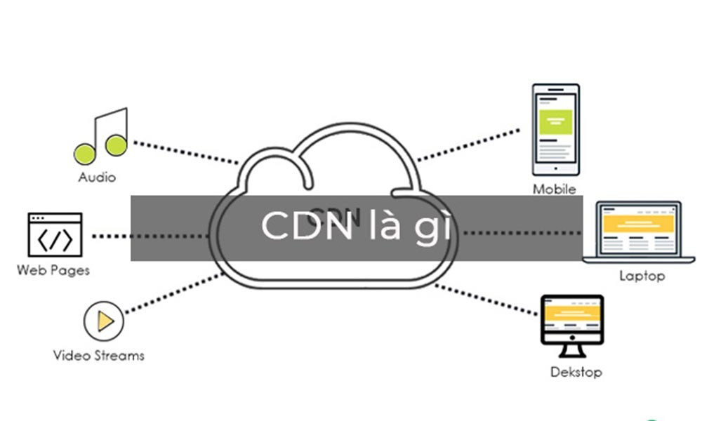 CDN là gì?