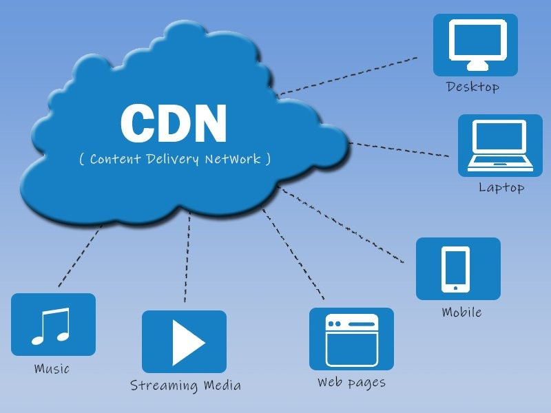 Giới thiệu về CDN - content delivery service