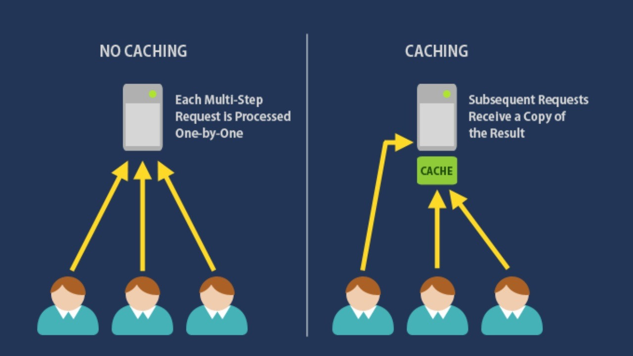 Caching trong CDN